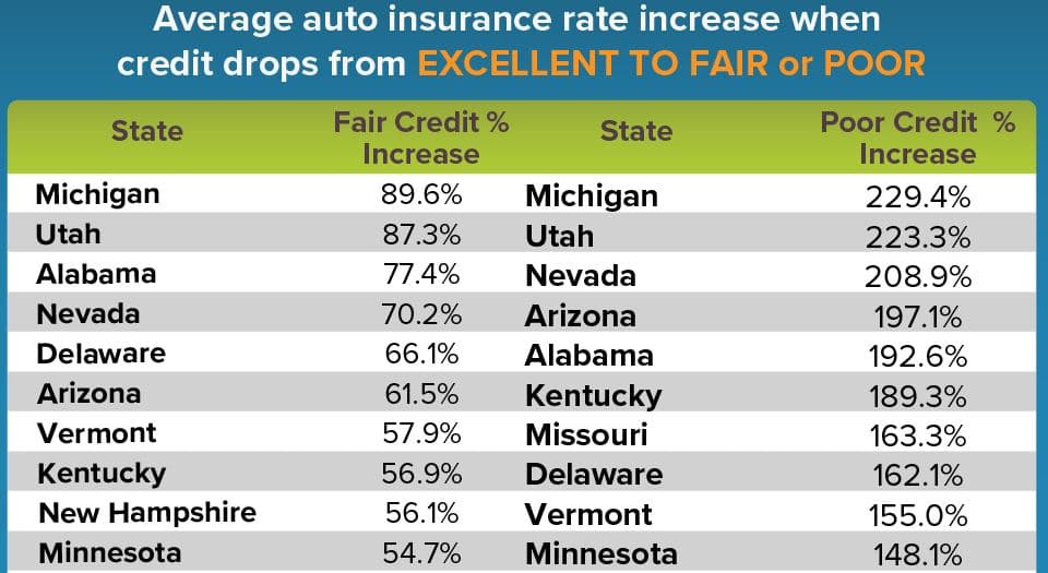 Best Car Insurance Quotes in Michigan for 2021